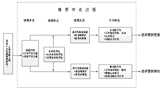我校教授在中国管理学顶级期刊《管理世界》发表研究成果