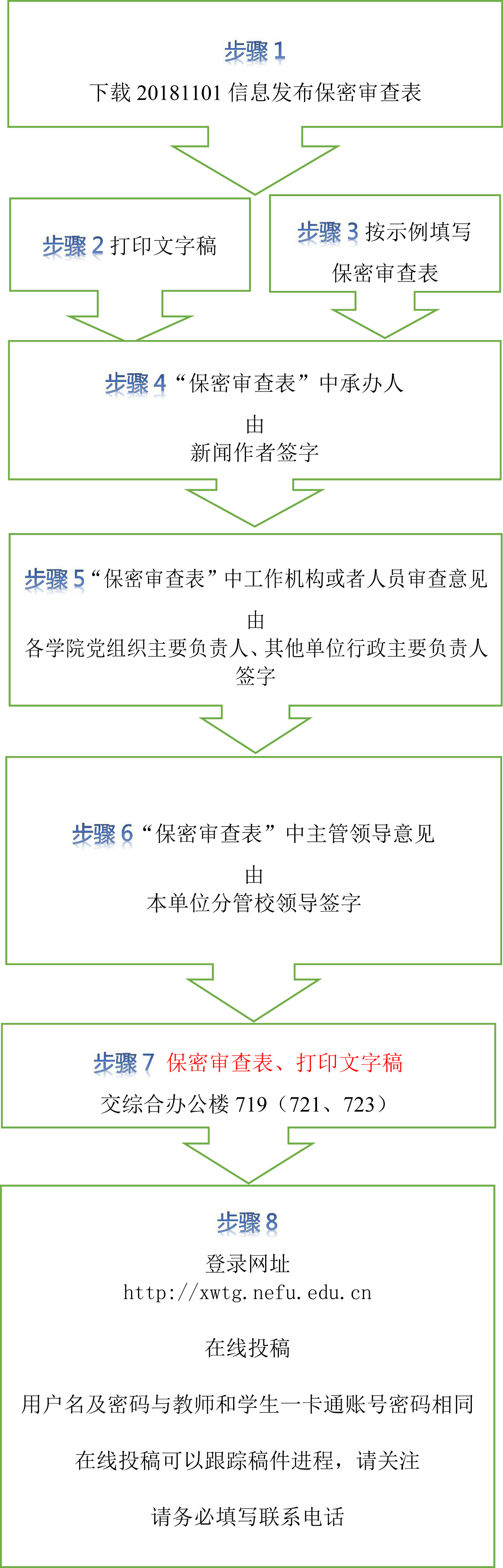 东林新闻网投稿流程 东北林业大学新闻网